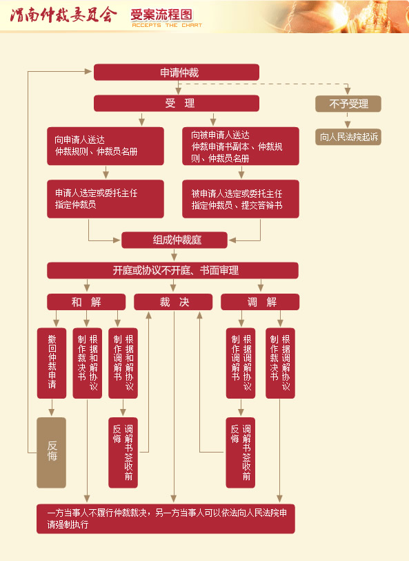 μ���ٲ�ί�T��